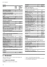 Предварительный просмотр 42 страницы NEFF T1 B22 Series User Manual