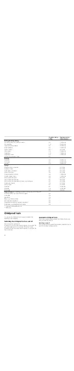 Preview for 24 page of NEFF T1 D4 Series Instruction Manual