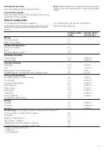 Preview for 31 page of NEFF T1.T42 Series Instruction Manual