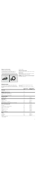 Preview for 17 page of NEFF T1.T8 Series Instruction Manual