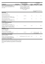 Preview for 13 page of NEFF T1 T84 Series Instruction Manual