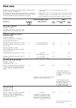 Preview for 25 page of NEFF T1 T84 Series Instruction Manual