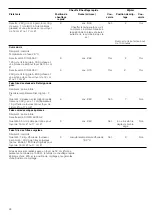 Preview for 26 page of NEFF T1 T84 Series Instruction Manual