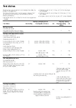 Preview for 37 page of NEFF T1 T84 Series Instruction Manual