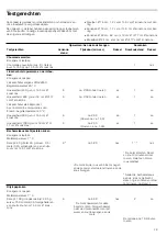 Preview for 49 page of NEFF T1 T84 Series Instruction Manual