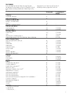 Предварительный просмотр 7 страницы NEFF T13T42 Series Instruction Manual