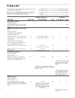 Предварительный просмотр 12 страницы NEFF T13T42 Series Instruction Manual