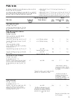 Предварительный просмотр 25 страницы NEFF T13T42 Series Instruction Manual