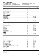 Предварительный просмотр 31 страницы NEFF T13T42 Series Instruction Manual