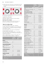 Preview for 36 page of NEFF T16 T 6 Series Instruction Manual