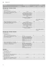 Preview for 14 page of NEFF T16BT 6 Series Instruction Manual