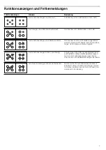 Preview for 7 page of NEFF T23R46N0 Instruction Manual