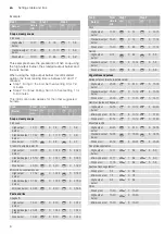 Preview for 8 page of NEFF T29CA Series Instruction Manual