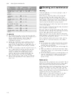 Preview for 16 page of NEFF T29TA79N0A User Instructions