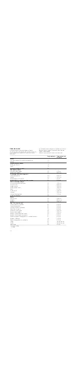 Preview for 10 page of NEFF T4...2 Series Instruction Manual