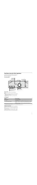 Preview for 21 page of NEFF T4...2 Series Instruction Manual