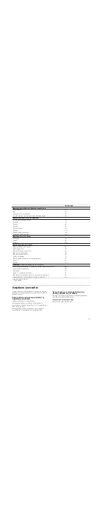 Preview for 43 page of NEFF T4.E10 Series Instructions For Installation And Use Manual