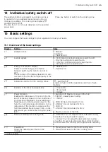 Preview for 11 page of NEFF T48 D2 Series Information For Use