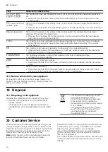 Preview for 14 page of NEFF T48 D2 Series Information For Use