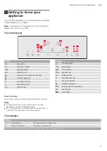 Preview for 9 page of NEFF T5 D5 Series Instruction Manual