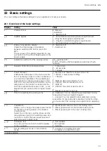 Preview for 19 page of NEFF T5 L6E Series User Manual