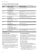 Preview for 22 page of NEFF T5 L6E Series User Manual