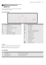 Preview for 9 page of NEFF T59 T6 Series Instruction Manual