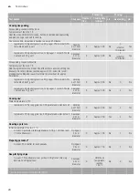 Preview for 28 page of NEFF T59 T6 Series Instruction Manual