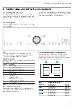 Preview for 7 page of NEFF T68.T6 Series Information For Use