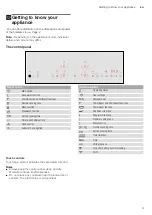 Preview for 9 page of NEFF T68PT6QX0 Instruction Manual