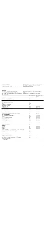 Preview for 45 page of NEFF T8.T8 Series Instruction Manual