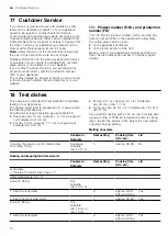 Preview for 14 page of NEFF TL13FD9T8 User Manual