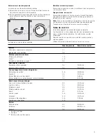 Preview for 9 page of NEFF TxxT95xx Series Instruction Manual