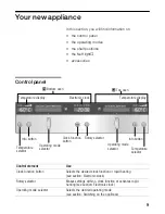Предварительный просмотр 9 страницы NEFF U16E74N0GB - annexe 2 Manual
