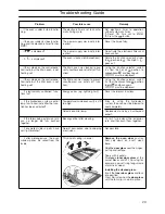 Preview for 29 page of NEFF U1863N2GB How To Connect