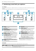 Предварительный просмотр 6 страницы NEFF U1ACE5H.0B User Manual And Installation Instructiions