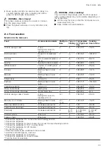 Preview for 33 page of NEFF U2ACM7H.0B User Manual And Installation Instructions