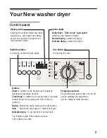 Preview for 5 page of NEFF V5340X2GB Instruction Manual And Installation Instructions