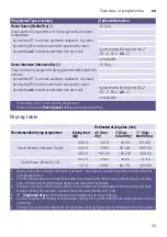 Preview for 33 page of NEFF VNA341U8ES Instruction Manual And Installation Instructions