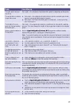 Preview for 49 page of NEFF VNA341U8ES Instruction Manual And Installation Instructions