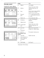 Preview for 6 page of NEFF W 5340 X0 GB Manual