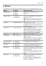 Preview for 23 page of NEFF W244GG09GB User Manual And Installation Instructions