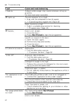 Preview for 42 page of NEFF W244GG09GB User Manual And Installation Instructions