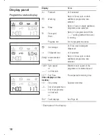 Preview for 10 page of NEFF W5340X0GB Instruction Manual And Installation Instructions