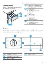 Preview for 25 page of NEFF W543BX1GB User Manual And Installation Instructions