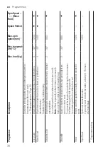 Preview for 30 page of NEFF W543BX1GB User Manual And Installation Instructions