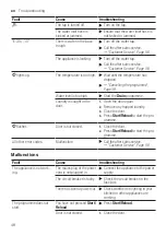 Preview for 48 page of NEFF W543BX1GB User Manual And Installation Instructions