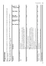 Предварительный просмотр 29 страницы NEFF W544BX1ES User Manual And Assembly Instructions