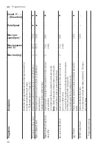 Предварительный просмотр 30 страницы NEFF W544BX1ES User Manual And Assembly Instructions