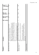 Предварительный просмотр 31 страницы NEFF W544BX1ES User Manual And Assembly Instructions